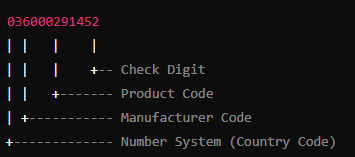 codice a barre upc country code example.png