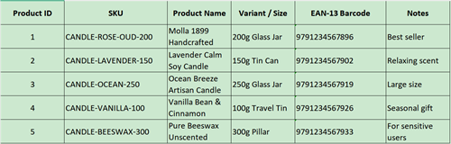 sku barcode table tabella di codice a barre sku