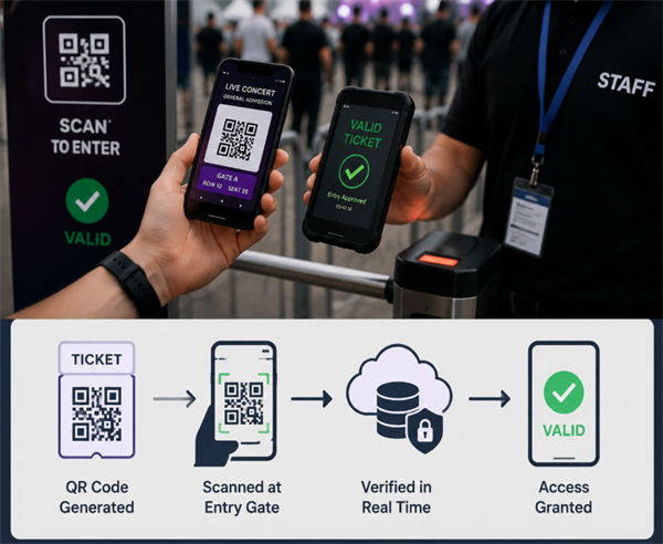 how QR code ticket validation work come funziona la convalida dei biglietti con codice QR